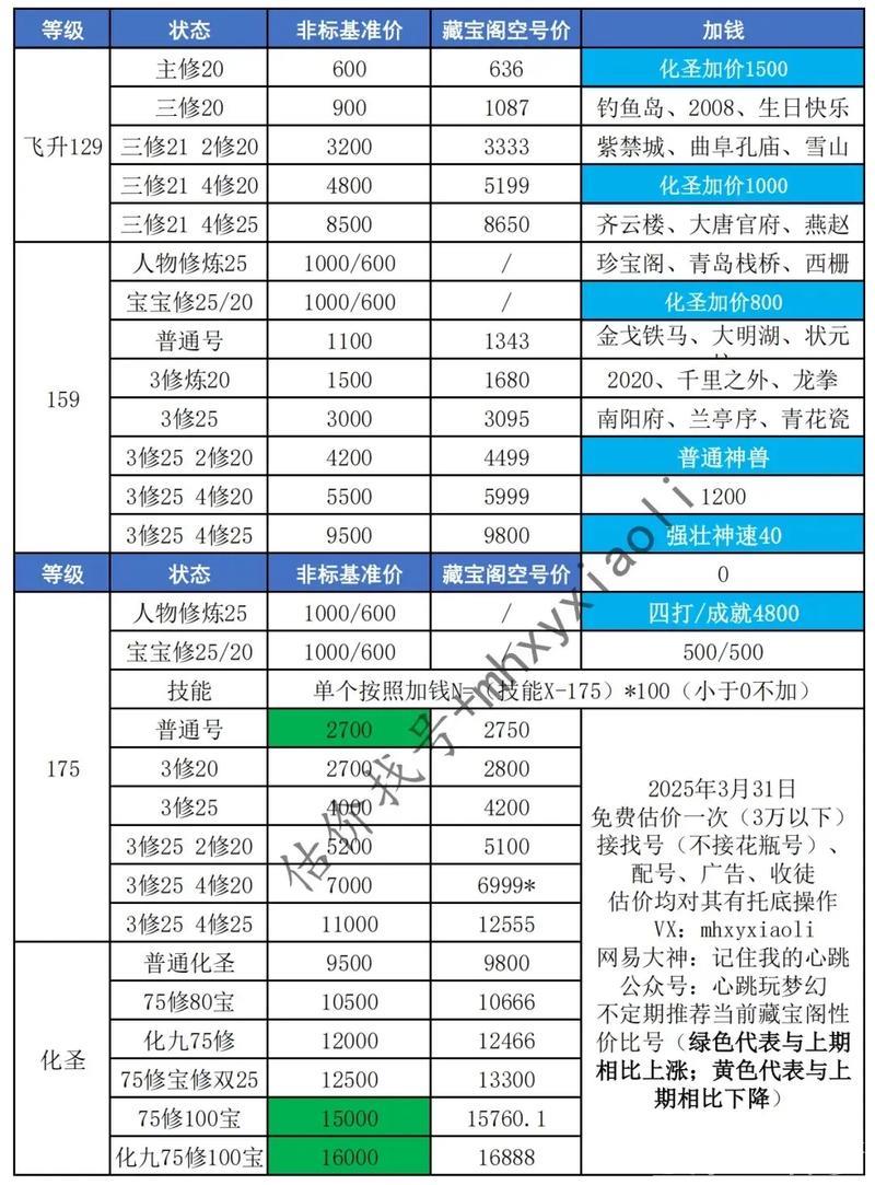完整版本 20250331 完整版本 20250331
